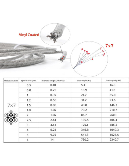 Kit de Cable de Acero Inoxidable 50m BRISBONN con Tensores M5