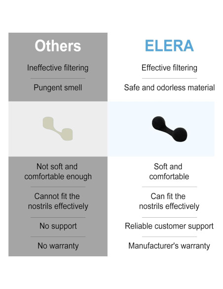 50 Filtros Nasales Desechables ELERA para Bronceado Spray