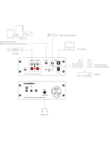 Convertidor Digital a Analógico Soundavo HP-DAC1 USB S/PDIF