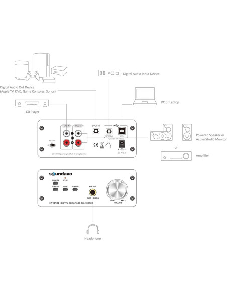 Convertidor Digital a Analógico Soundavo HP-DAC1 USB S/PDIF