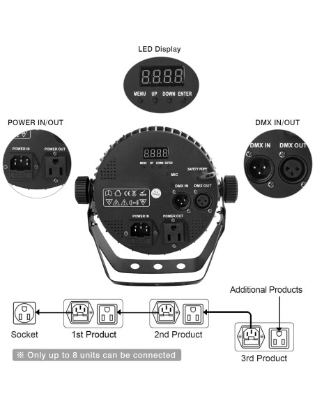 Luz Par LED RGBWA 70W OPPSK 7LEDs para Eventos