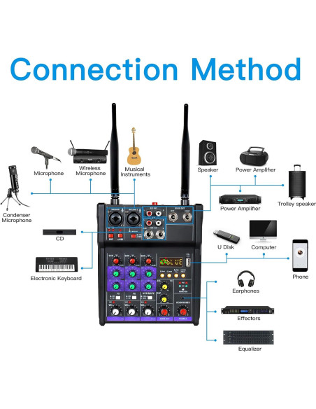 Mezclador de Audio 4 Canales Flyfrow con 2 Micrófonos Inalámbricos