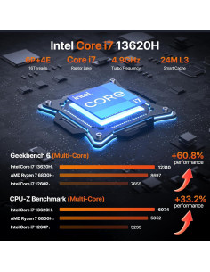 Mini PC PELADN i7-13620H 16GB RAM 512GB SSD 4K 2