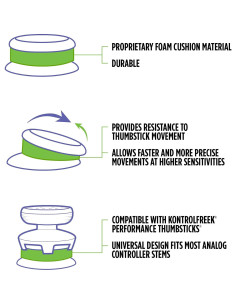 Anillos de Precisión KontrolFreek para PS4, PS5, Xbox y Switch 2
