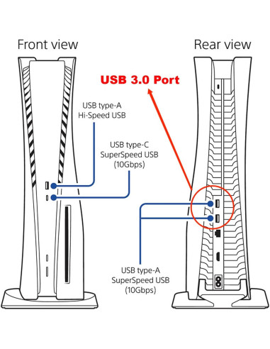 Conector USB 3.0 Trasero Deal4GO para PS5 - Plata