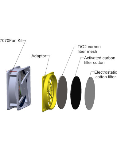 Cubierta para Impresora 3D DORUNDEA con Filtro y Ventilador