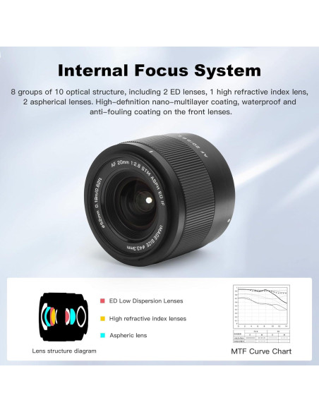 Lente Viltrox 20mm F2.8 para Cámara Nikon Z - Gran Angular