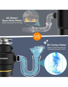 Triturador de Basura Chooba 3/4HP Acero Inoxidable Negro 2