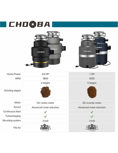 Triturador de Basura Chooba 3/4HP Acero Inoxidable Negro