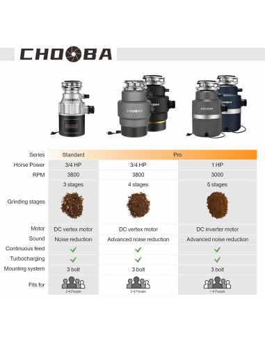 Triturador de Basura Chooba 0.75HP Inoxidable Silencioso