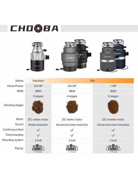 Triturador de Basura Chooba 0.75HP Inoxidable Silencioso