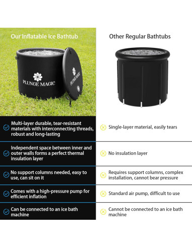 Tina de Inmersión Fría PLUNGE MAGIC XL Portátil 454L