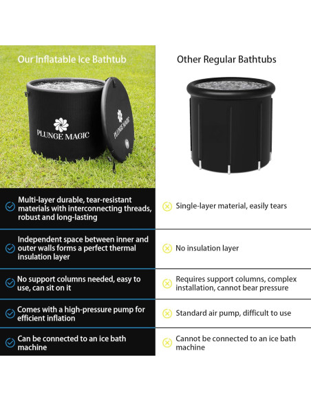 Tina de Inmersión Fría PLUNGE MAGIC XL Portátil 454L