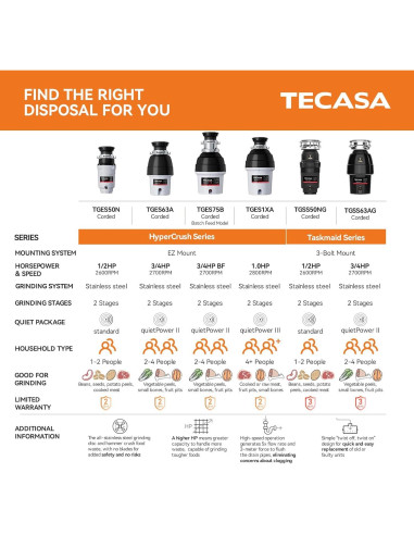 Triturador de Basura TECASA 0.5 HP Acero Inoxidable