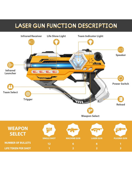 Juego de Laser Tag IVOXEX Set de 4 Pistolas y Chalecos Juego de Laser Tag IVOXEX Set de 4 Pistolas y Chalecos