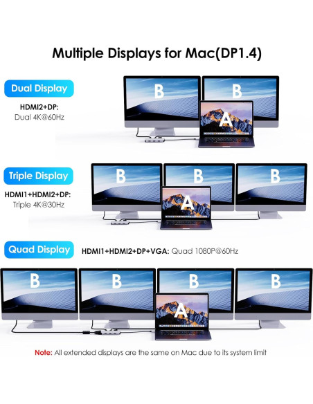 Adaptador USB C a Doble HDMI 4K 60Hz Winstars 7-en-1
