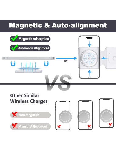 Estación de Carga Inalámbrica 3 en 1 Iseyyox para Apple