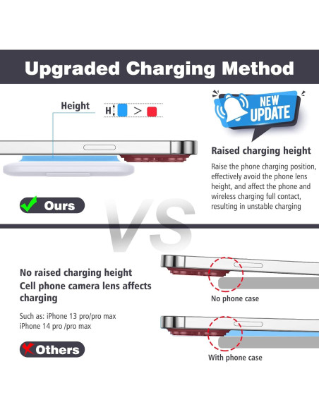 Estación de Carga Inalámbrica 3 en 1 Iseyyox para Apple
