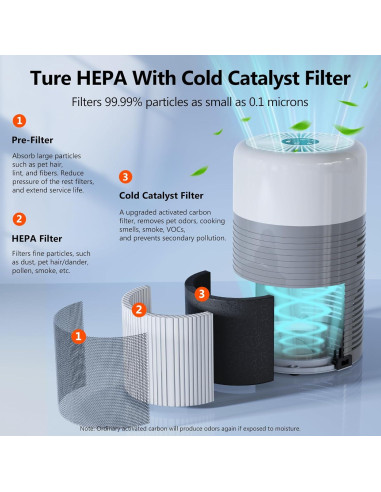 Purificador de Aire HEPA NEWPAD KJ-351H con Lámpara Gris