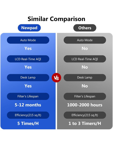 Purificador de Aire HEPA NEWPAD KJ-351H con Lámpara Gris