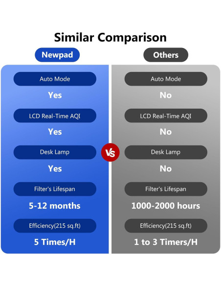 Purificador de Aire HEPA NEWPAD KJ-351H con Lámpara Gris
