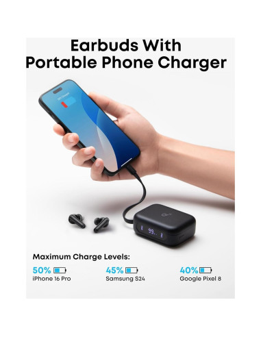 Auriculares Intrauditivos Anker Soundcore P41i Bluetooth IPX5