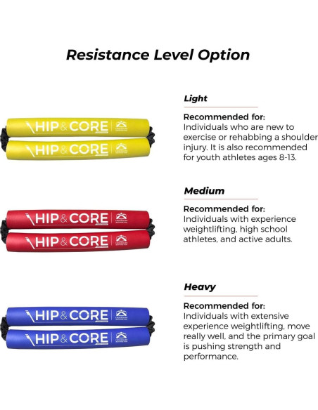 Sistema de Cadera y Núcleo Crossover Symmetry - Bandas de Resistencia
