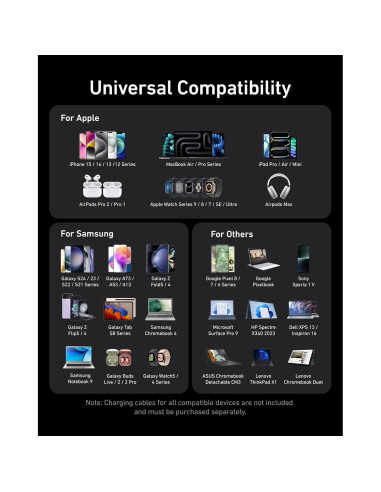 Cargador Anker Prime 200W 6 Puertos USB-C Carga Rápida