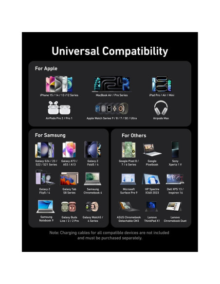 Cargador Anker Prime 200W 6 Puertos USB-C Carga Rápida