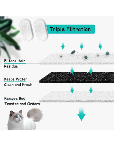 Filtros de agua para gatos Monsin 16 unidades 2L acero inoxidable