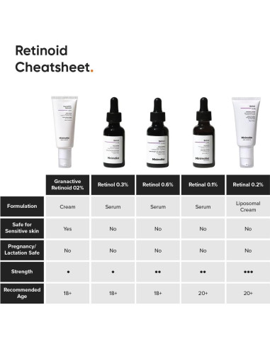 Crema Nocturna Anti Envejecimiento Minimalista 30 ml