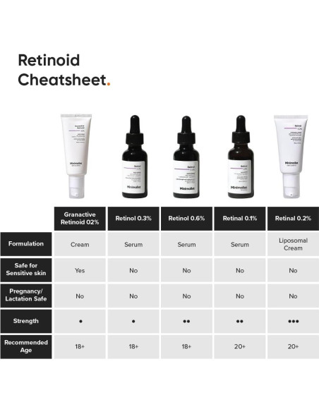 Crema Nocturna Anti Envejecimiento Minimalista 30 ml