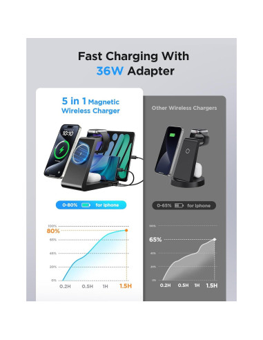 Estación de Carga 5 en 1 SHEN ZHEN para iPhone y Apple