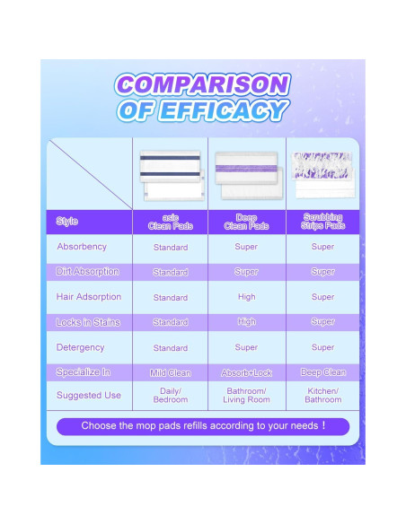 Almohadillas de Repuesto MyKEEPOW para Swiffer WetJet 20 Unidades