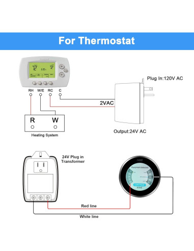Transformador Hotop 24V 40VA Enchufable con Fusible PTC