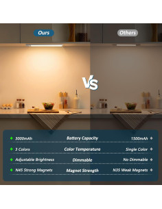 Luces Bajo Gabinete Ascher 38.6cm Recargables Sensor Movimiento 2