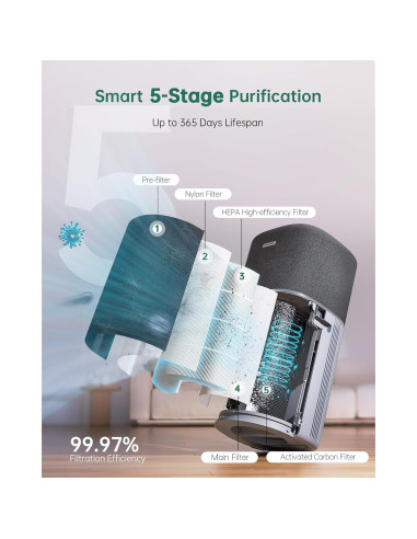 Purificador de Aire HEPA Provirtec AP-02 para Habitaciones Grandes