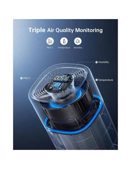 Purificador de Aire HEPA Provirtec AP-02 para Habitaciones Grandes