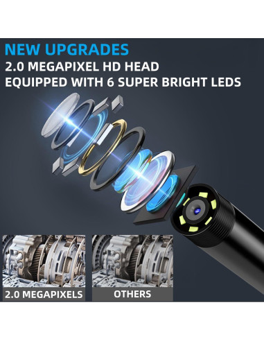 Cámara Endoscopio 1080P HD IP67 con Luz LED 3 en 1