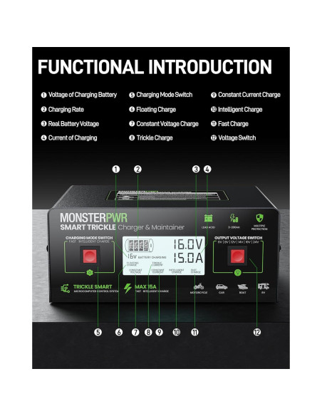 Cargador de Batería Inteligente MonsterPwr 6V-24V 15A