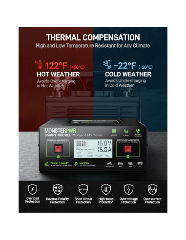 Cargador de Batería Inteligente MonsterPwr 6V-24V 15A
