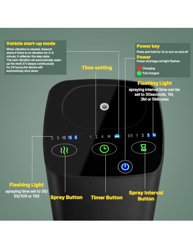Difusor de Aceite Esencial Sin Agua FUSMLI Portátil Negro