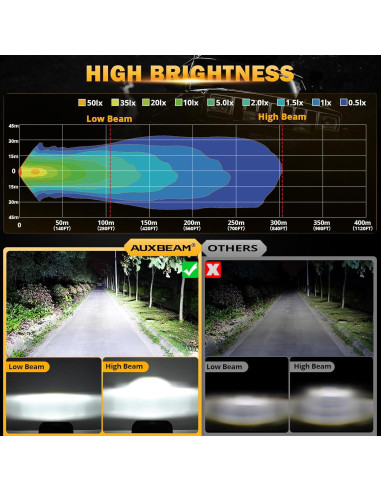 Faros LED Auxbeam 5x7" 12000LM con DRL y Señal de Giro