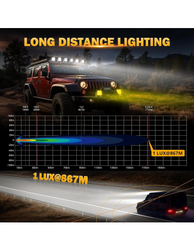 Faros LED Auxbeam 5x7" 12000LM con DRL y Señal de Giro