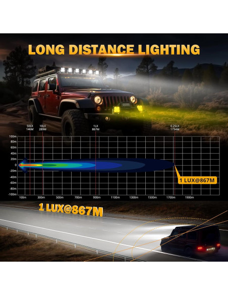Faros LED Auxbeam 5x7" 12000LM con DRL y Señal de Giro
