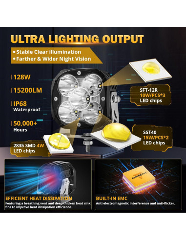 Faros LED Auxbeam 5x7" 12000LM con DRL y Señal de Giro