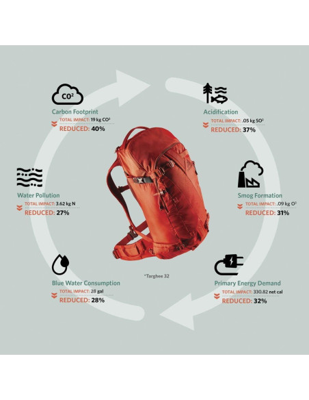 Mochila de Esquí Gregory Targhee 32L Rojo Lava Unisex