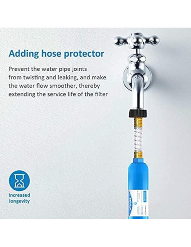 Filtrador de Agua Inline BELVITA RV - Paquete de 2, Carbón Activado