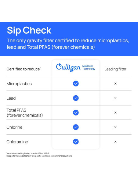 Filtro de Agua Culligan MaxClear 7" Cerámica NSF/ANSI 1-Pack