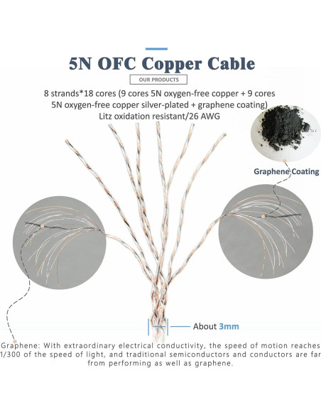Cable de Reemplazo GUCraftsman MMCX 1.2m Cobre OFC + Grafeno